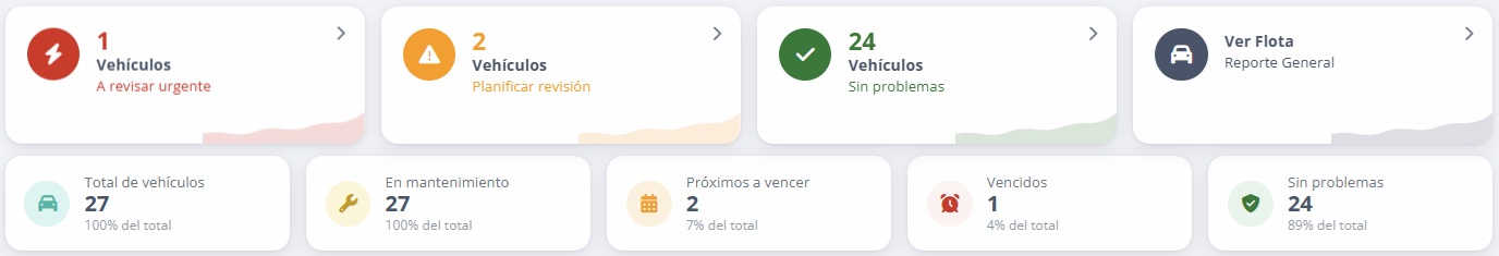 Plan de mantenimiento preventivo de vehículos en Vigilo